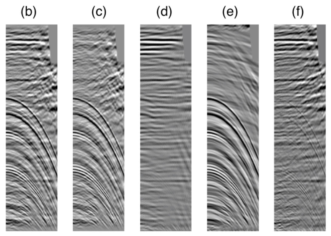 Figure 7a to 7f