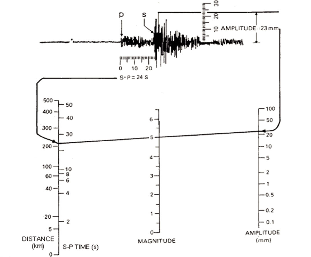 Fig. 01
