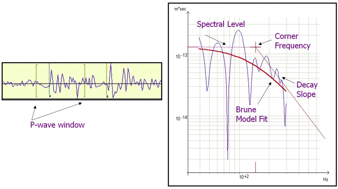Fig. 03
