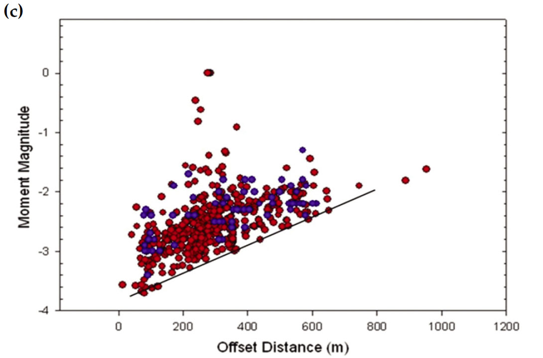 Fig. 04c