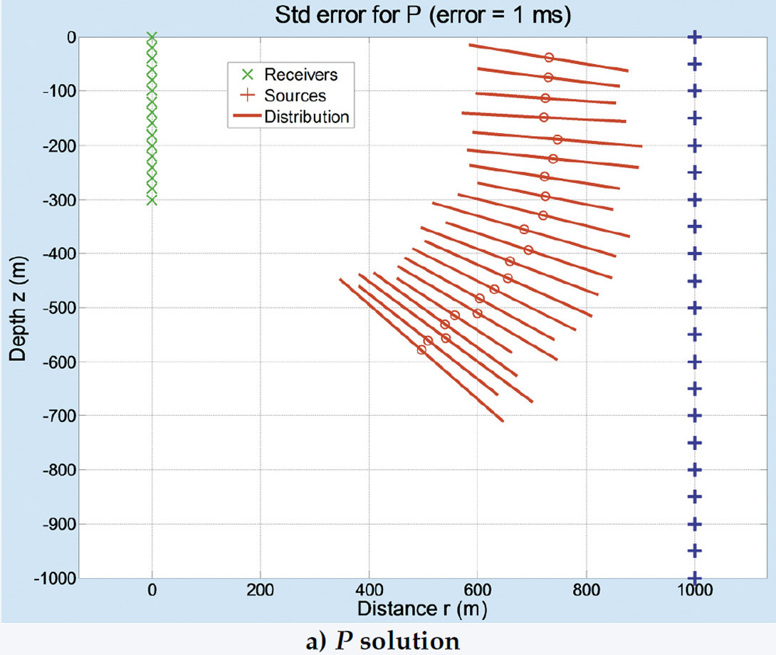 Fig. 14a