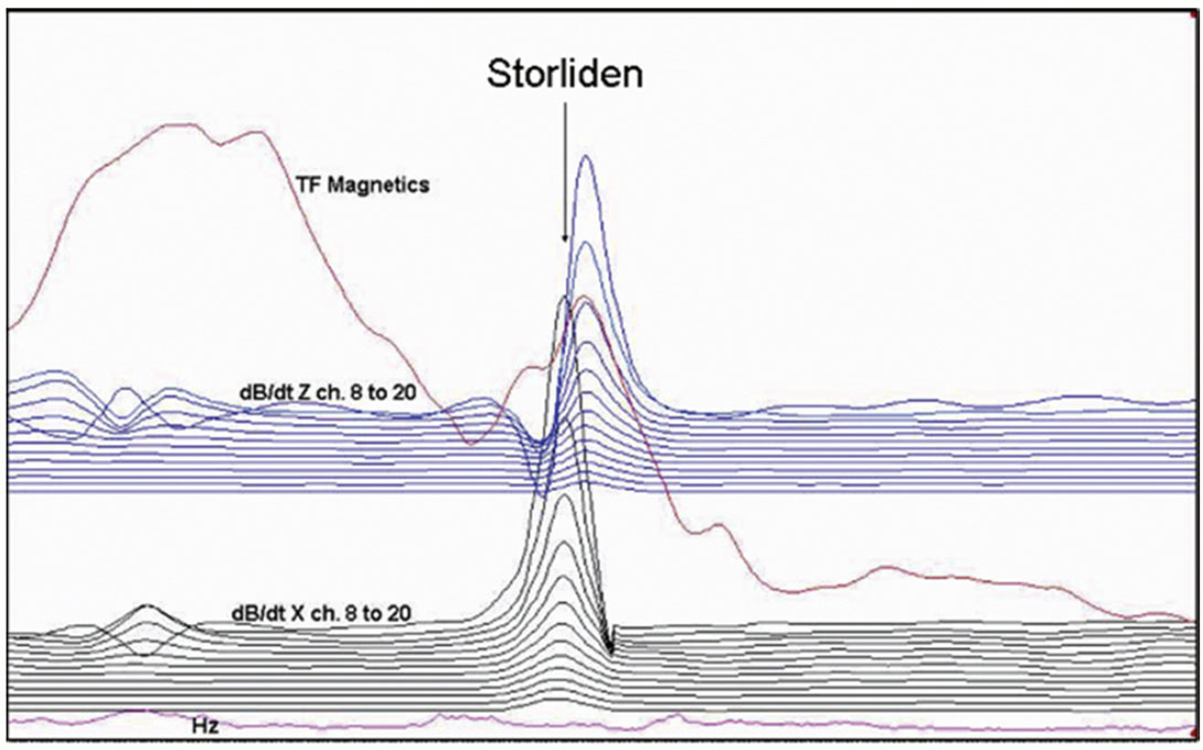 Fig. 01