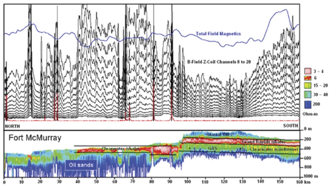 Fig. 05