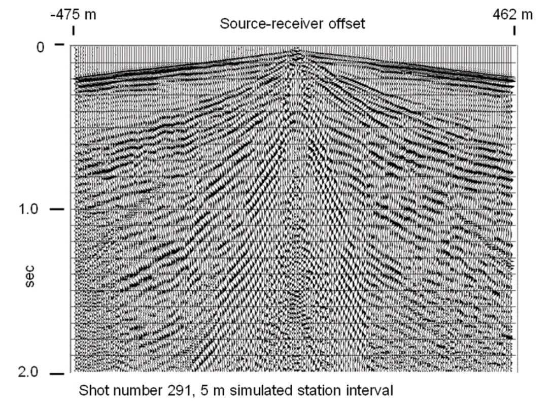 Fig. 03