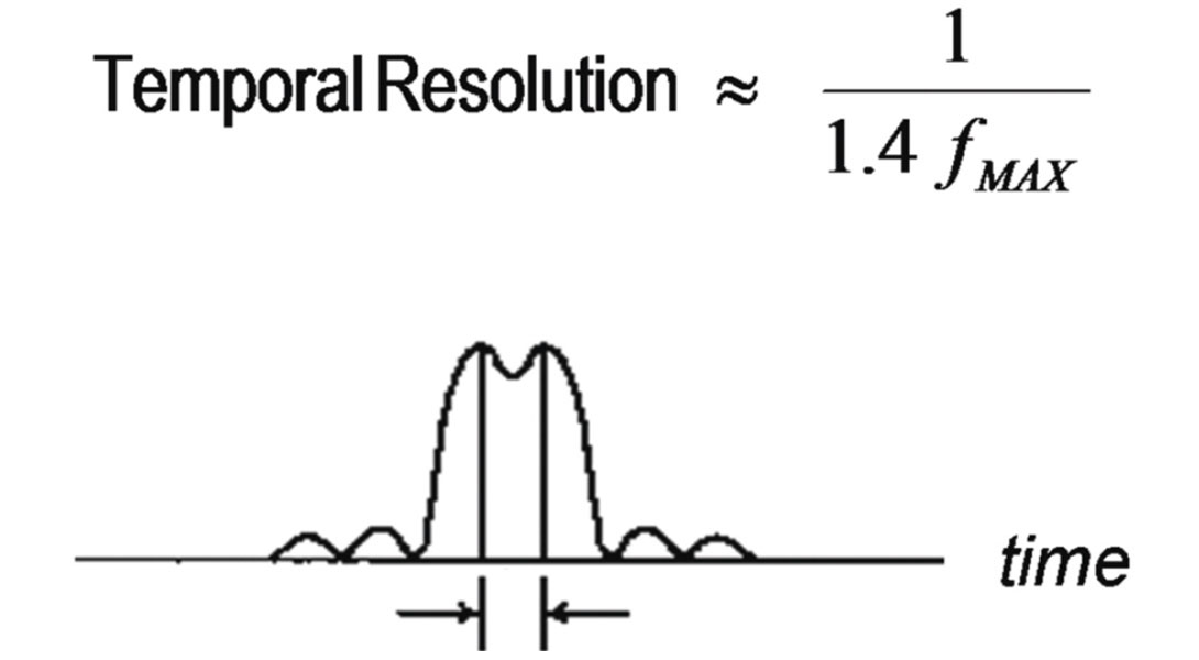 Fig. 01