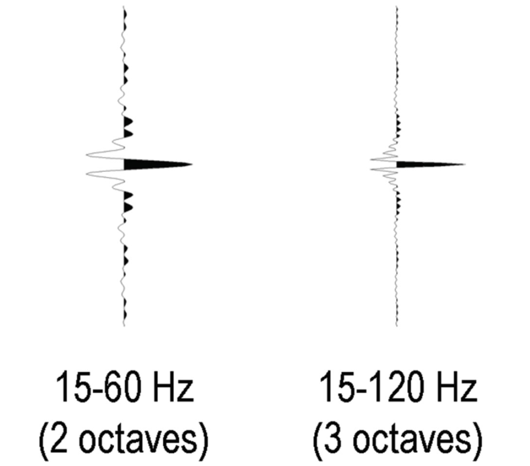 Fig. 02