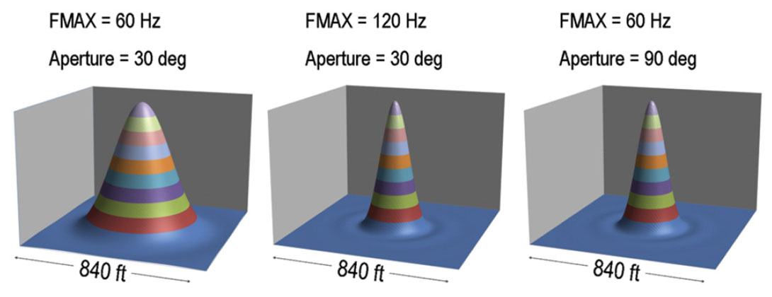 Fig. 03