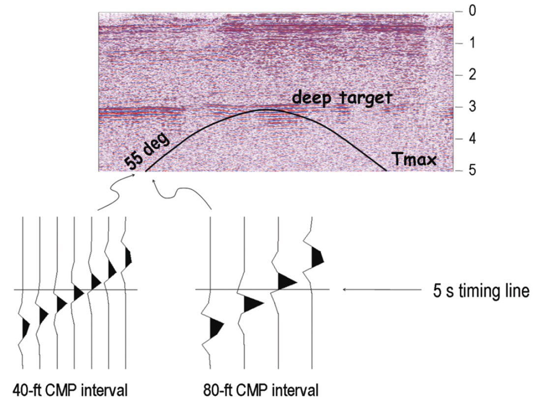 Fig. 04