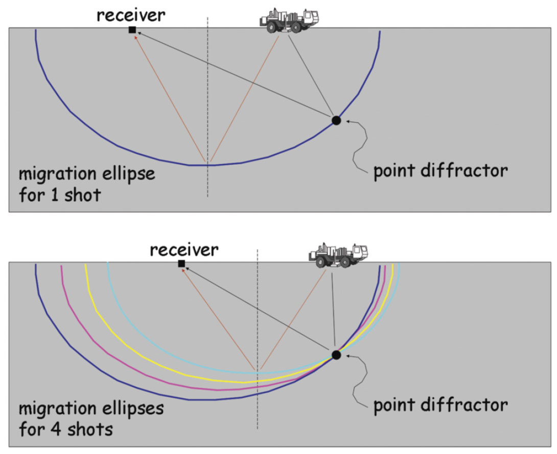 Fig. 05