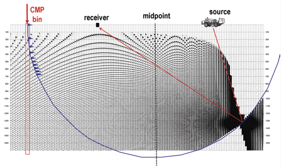 Fig. 08