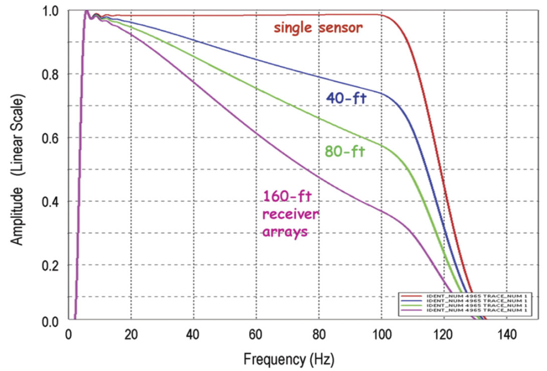 Fig. 16