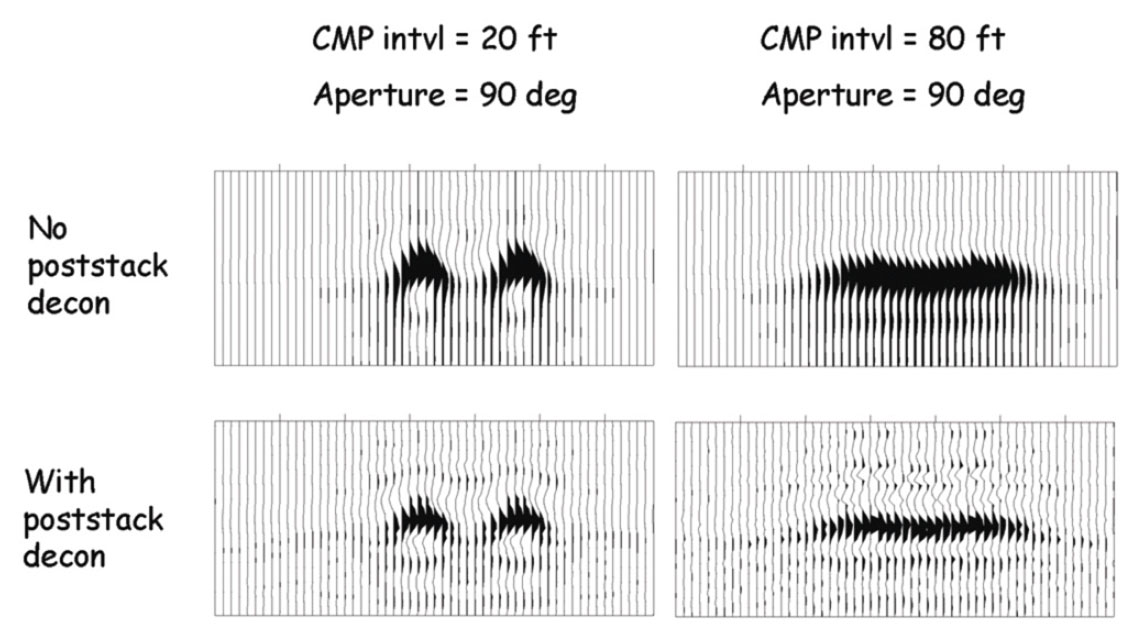 Fig. 17