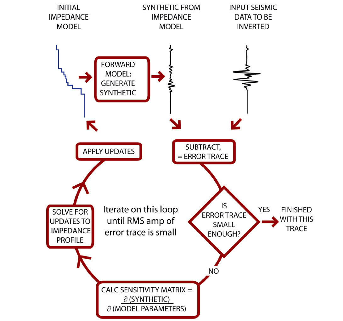 Fig. 02
