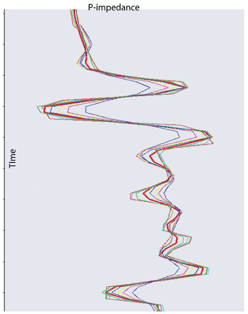 Fig. 03