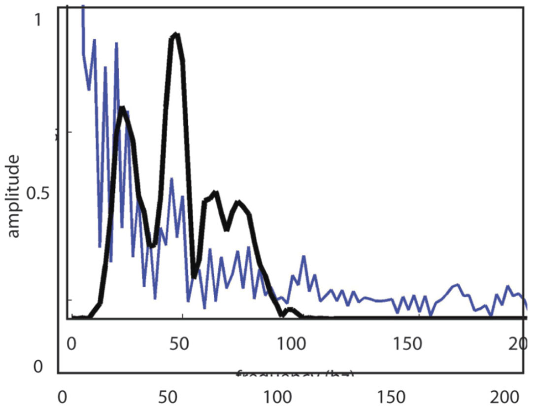 Fig. 04
