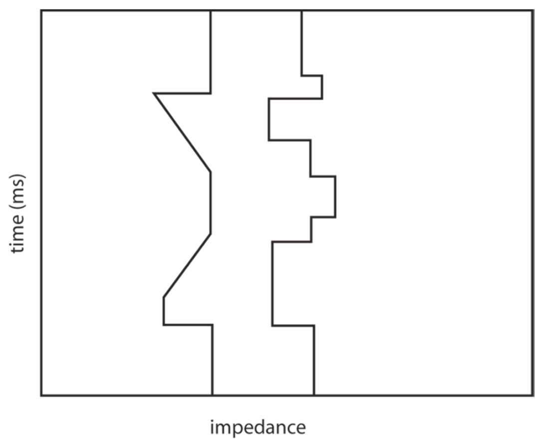 Fig. 05