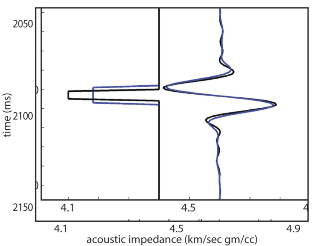 Fig. 06