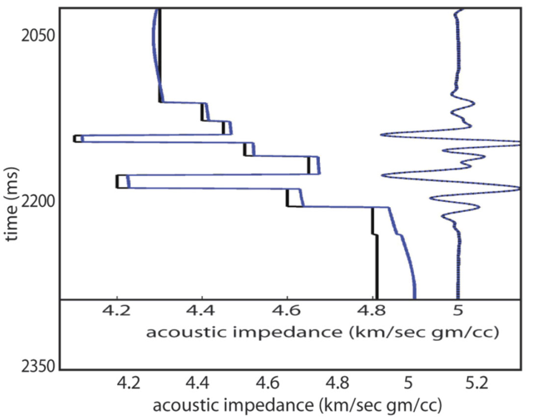 Fig. 07