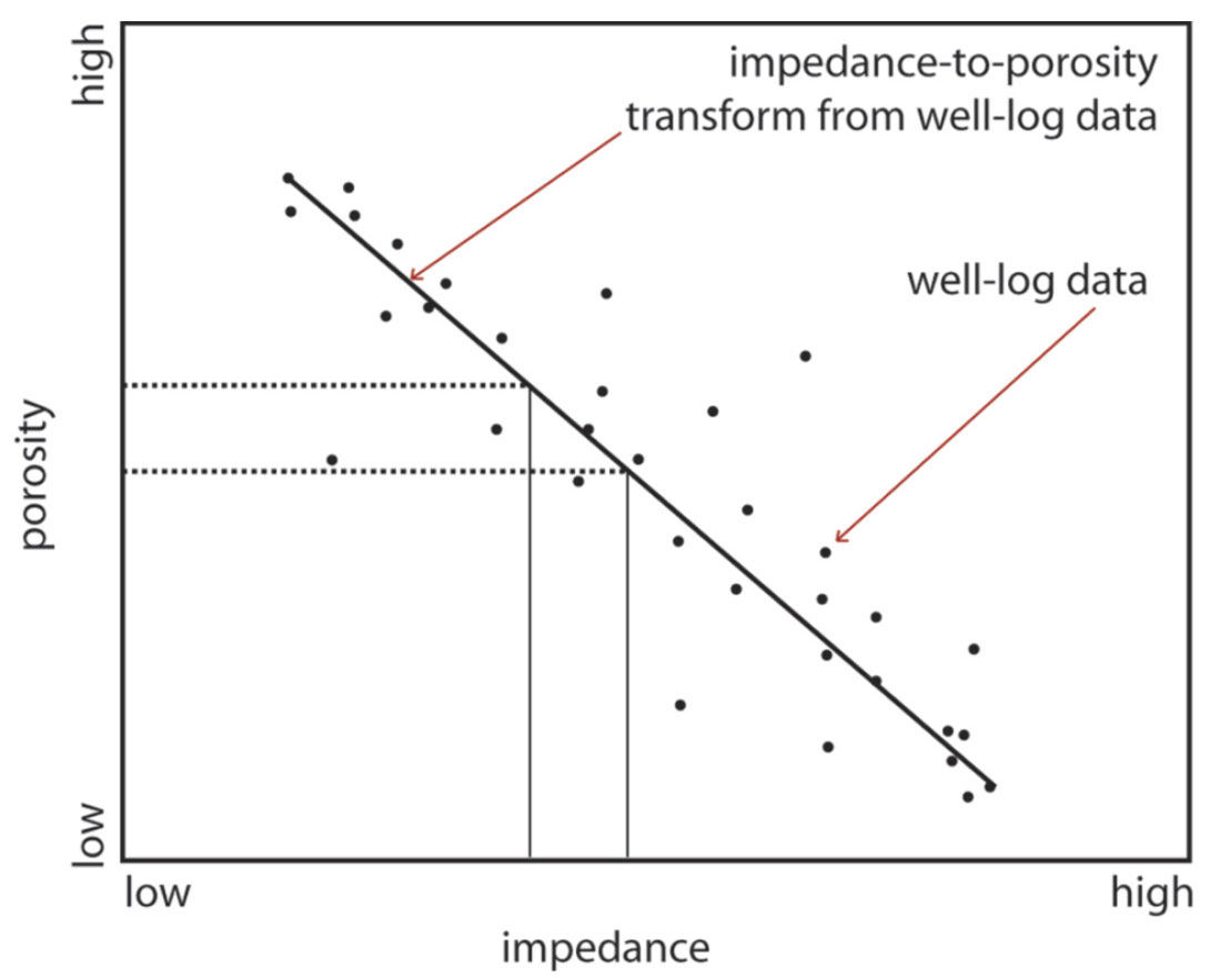 Fig. 08