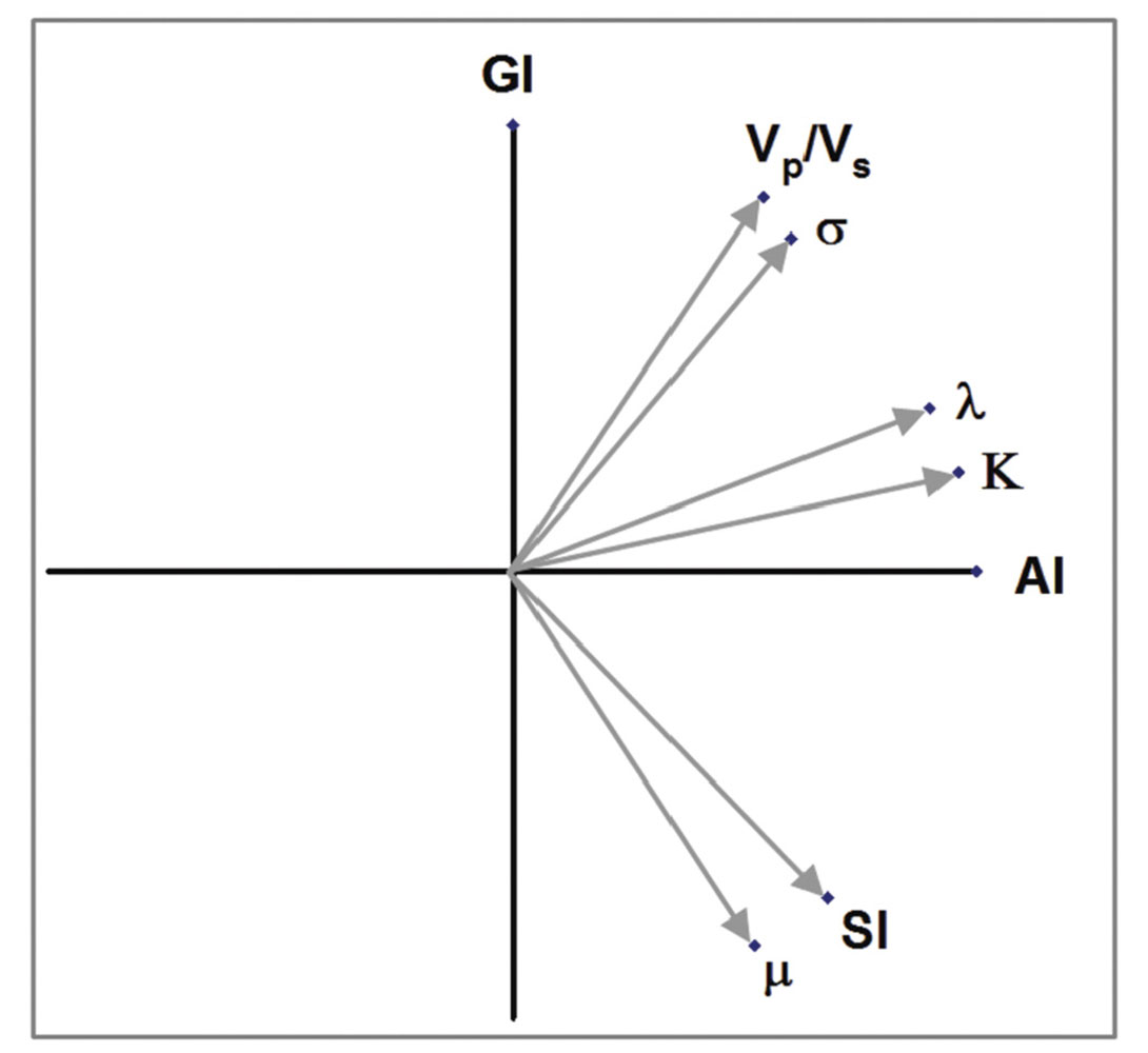 Fig. 01