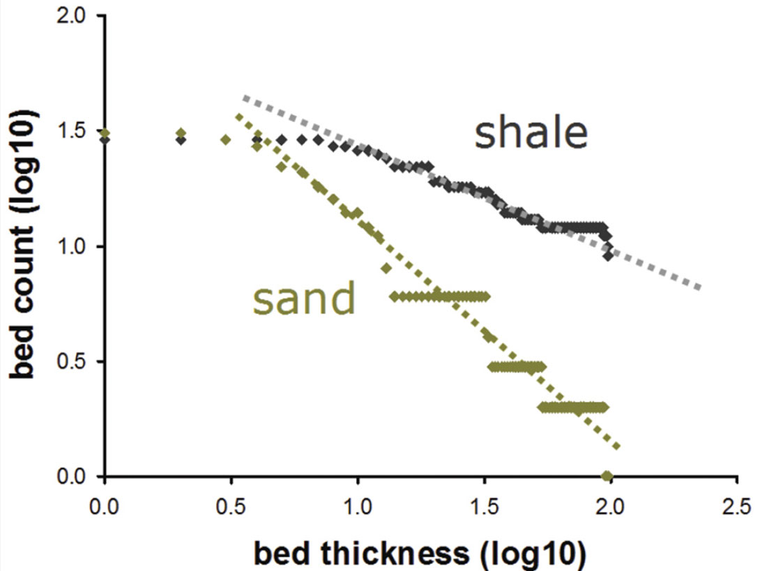 Fig. 03