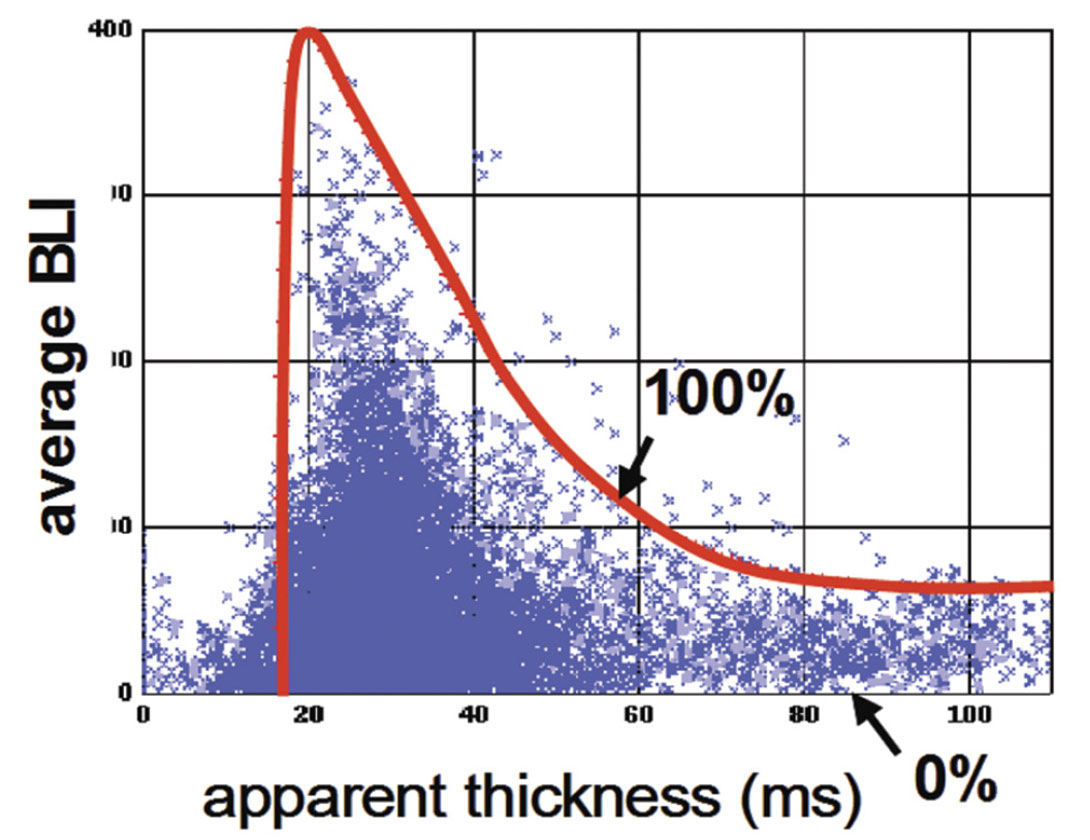 Fig. 04