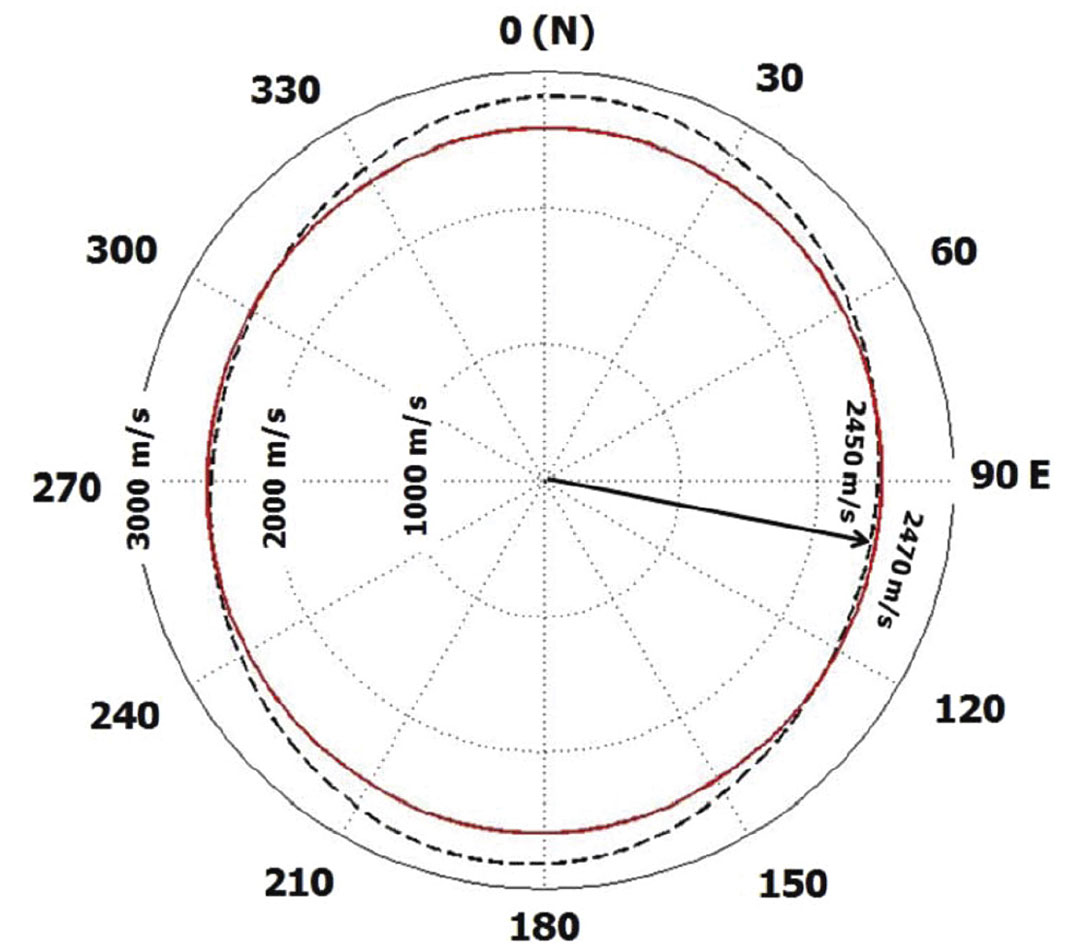 Fig. 05