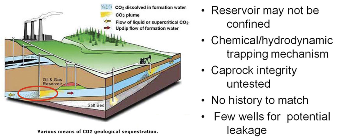 Fig. 1b