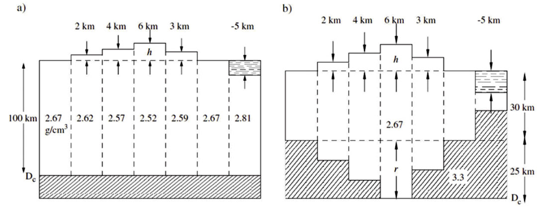 Fig. 01