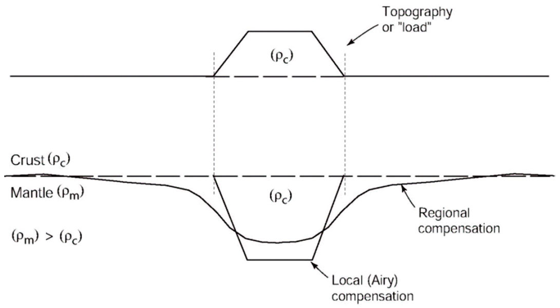 Fig. 02