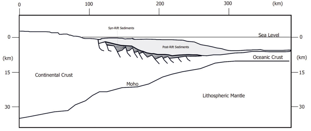 Fig. 03
