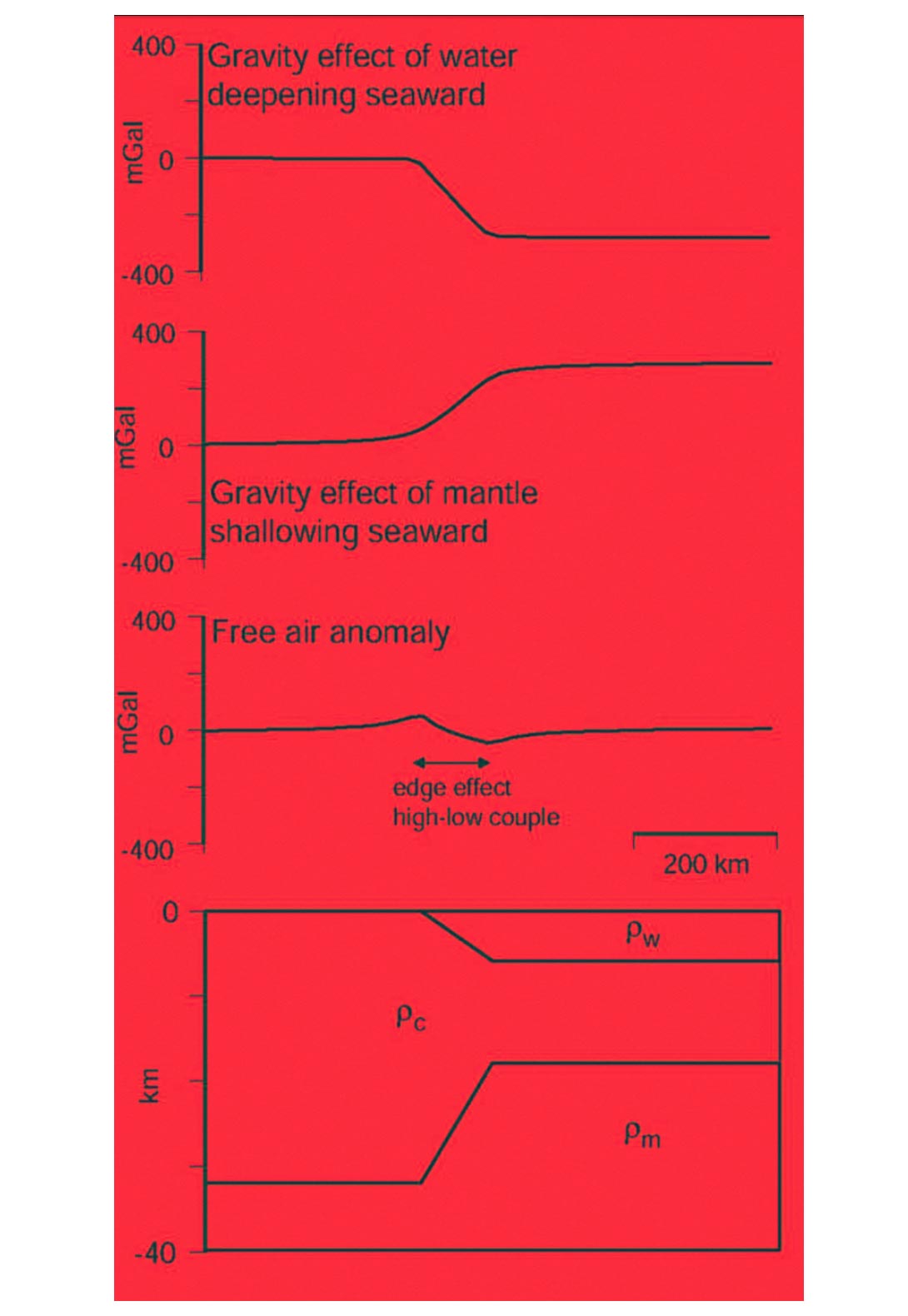 Fig. 05