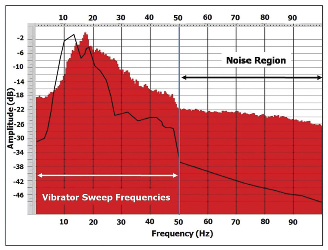 Fig. 06