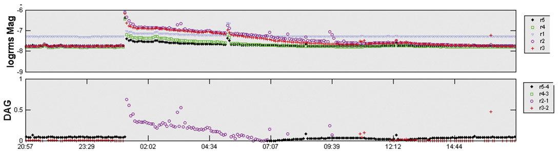 Fig. 02