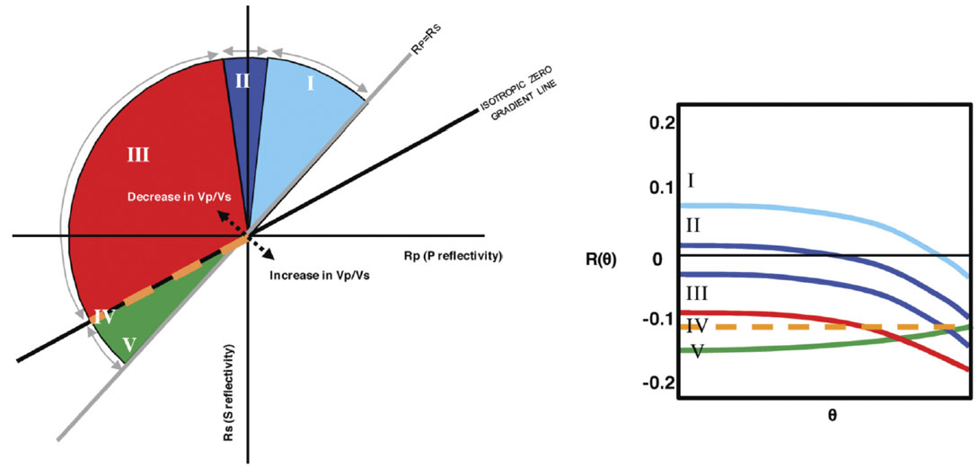 Fig. 01