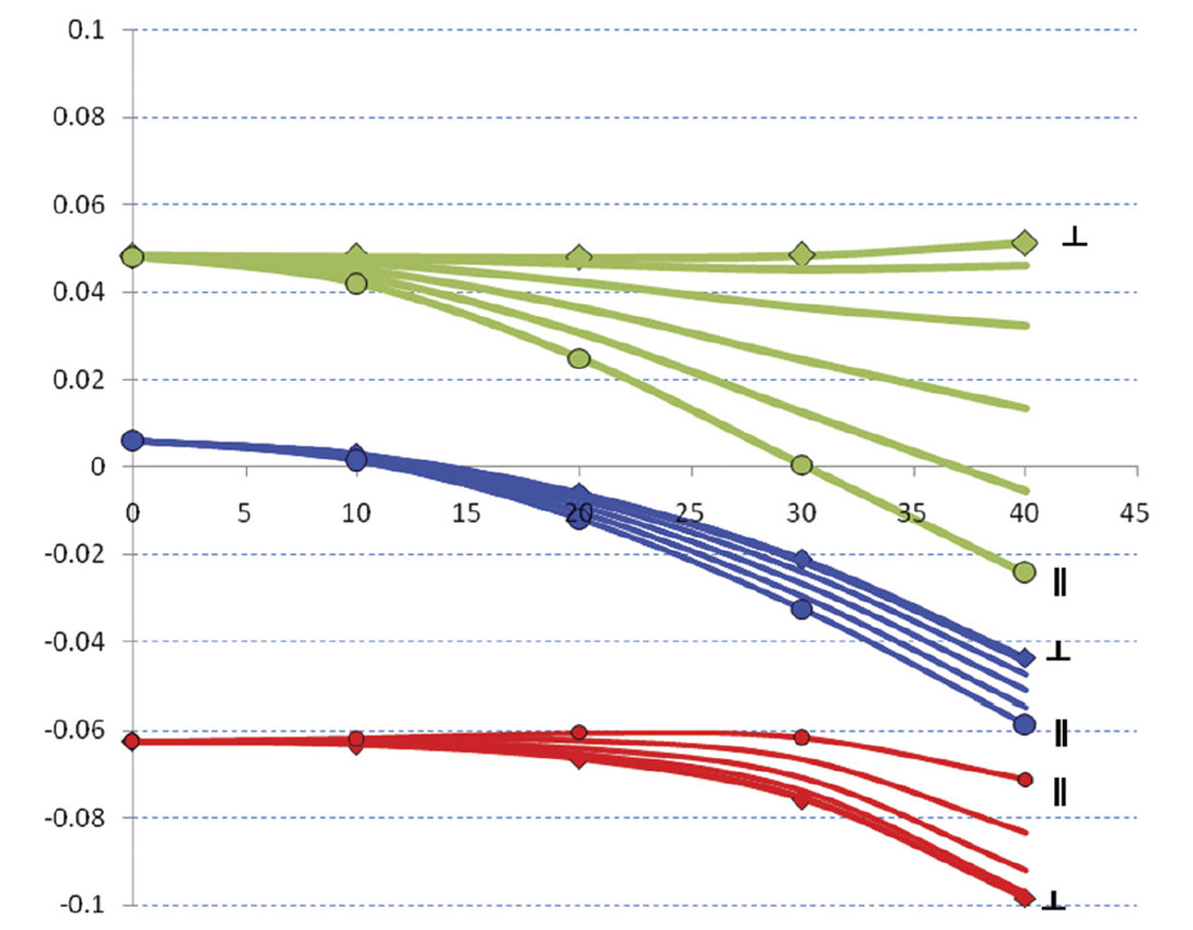 Fig. 06