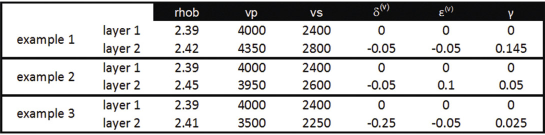 Table 01