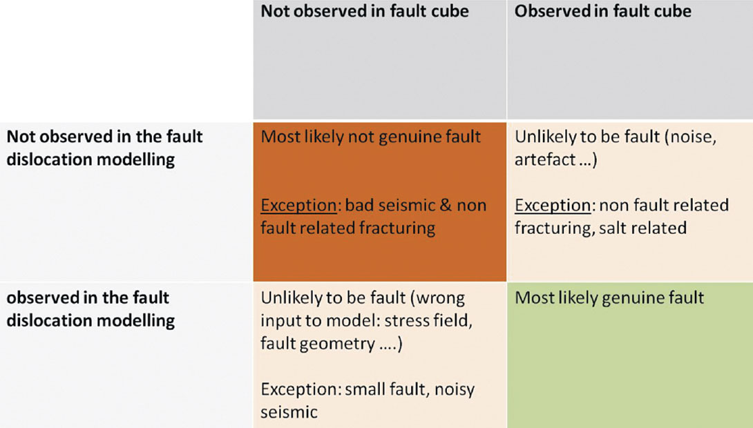 Fig. 04