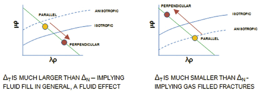 Fig. 11