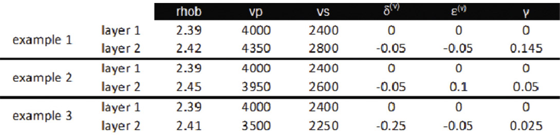 Table 01