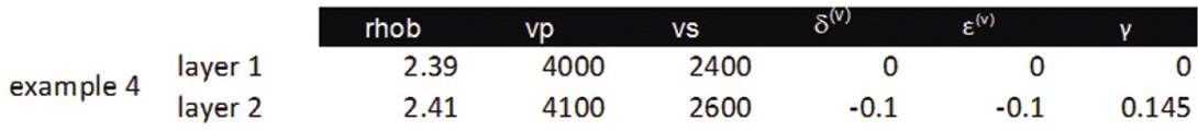 Table 02