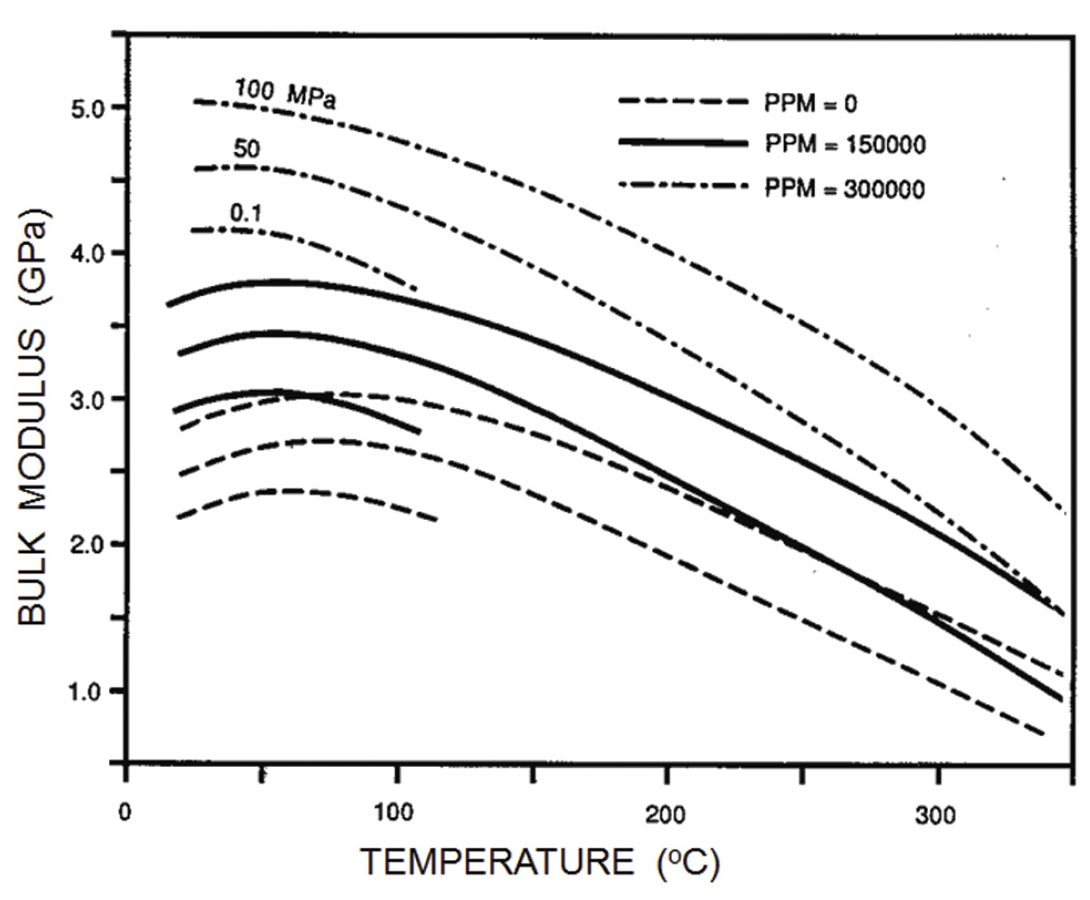 Fig. 02