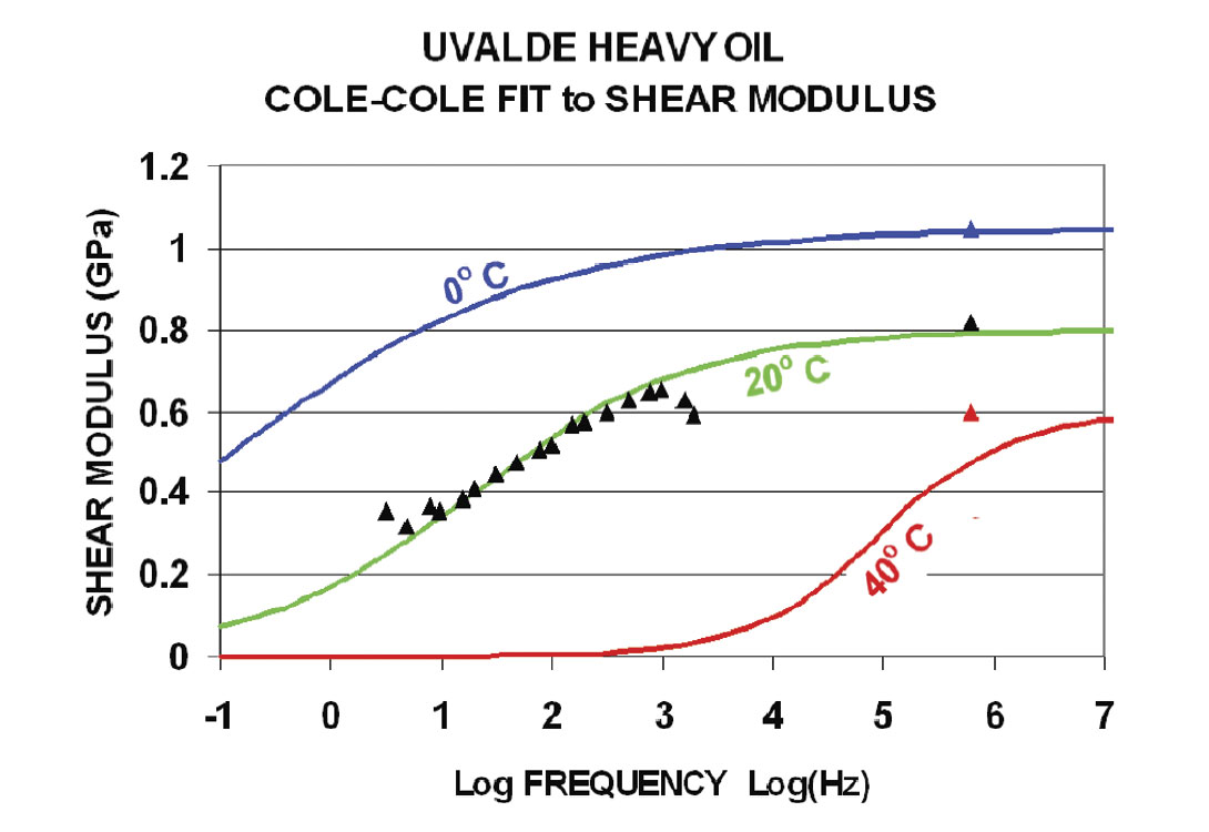 Fig. 06