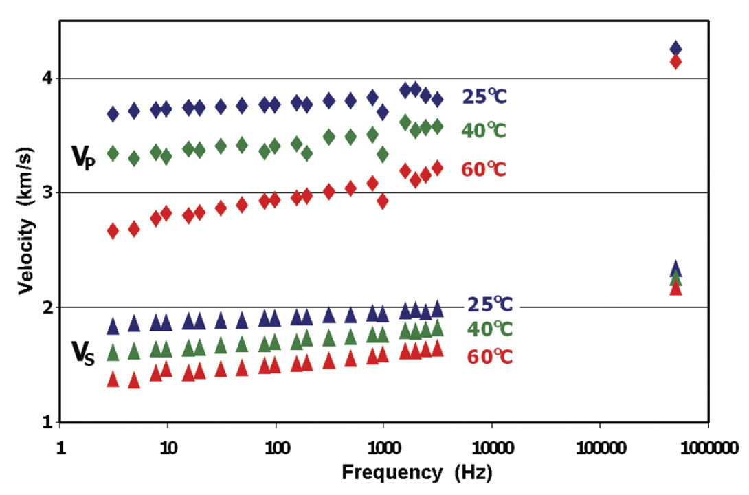 Fig. 07