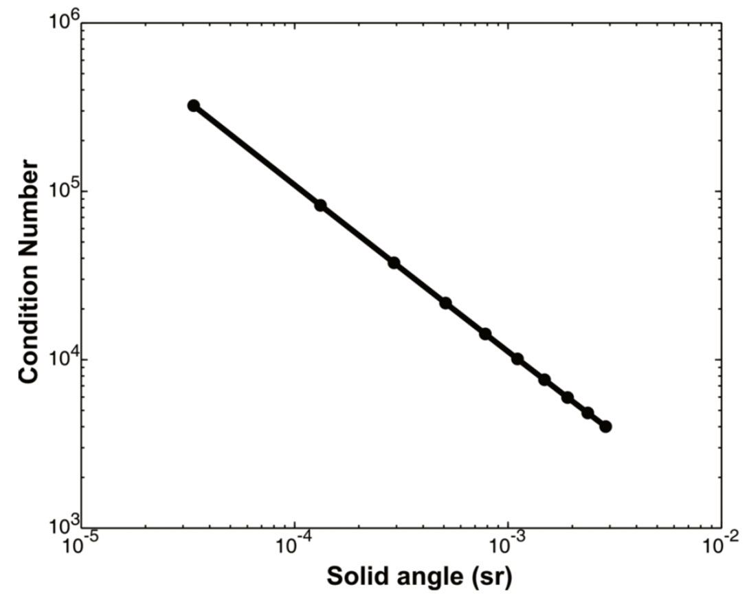 Fig. 05