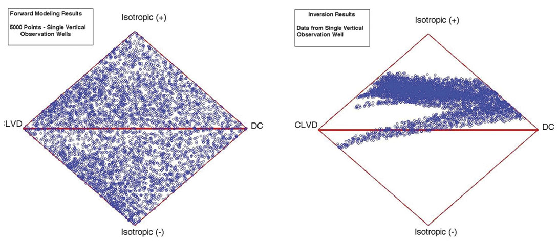 Fig. 06