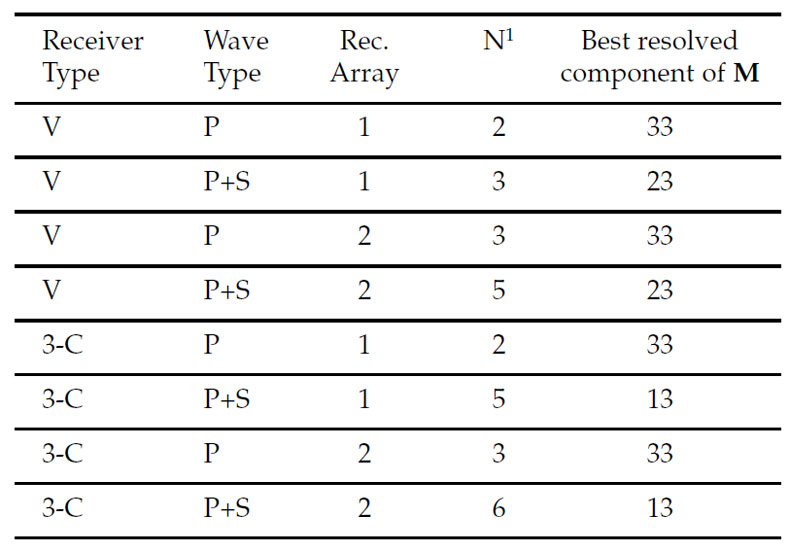 Table 01