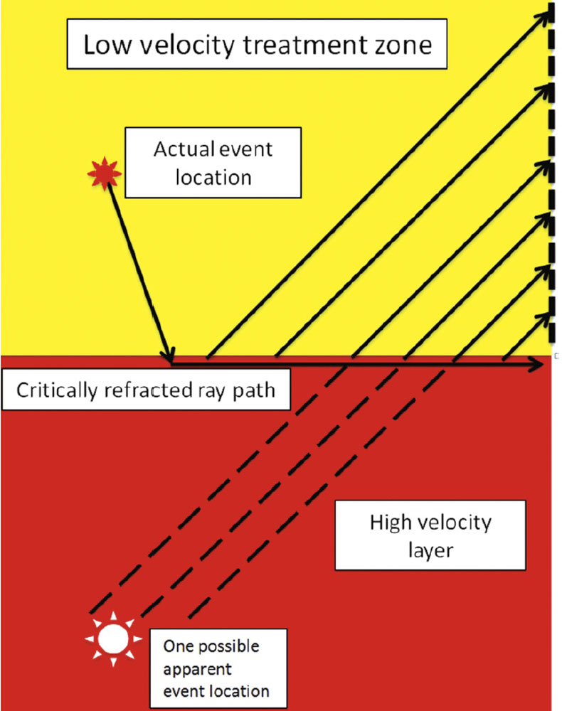 Fig. 01