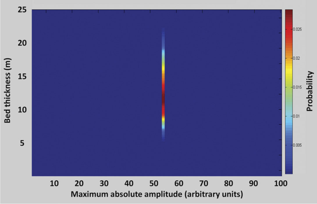 Fig. 04