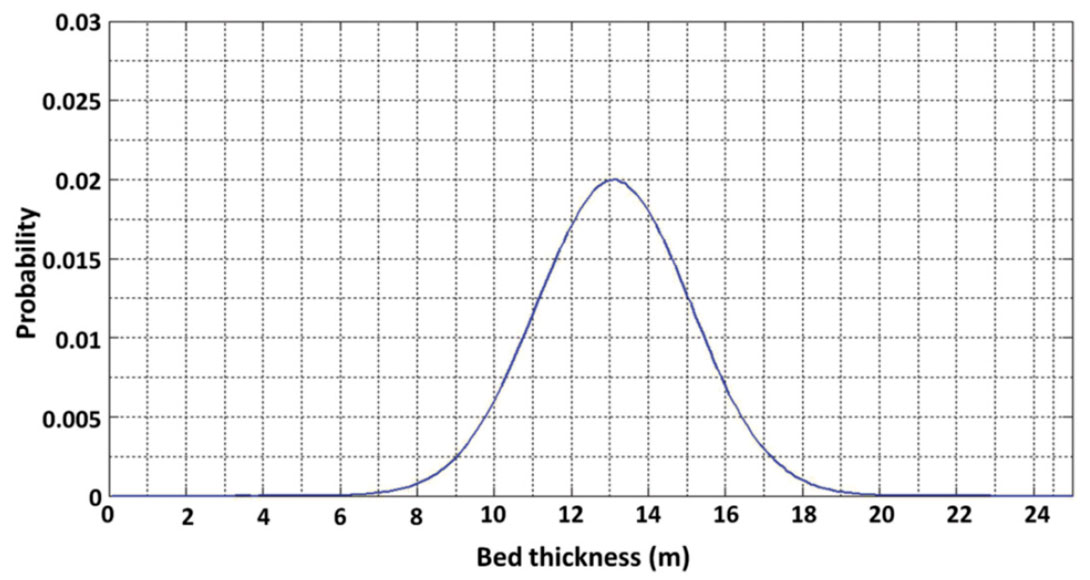 Fig. 06